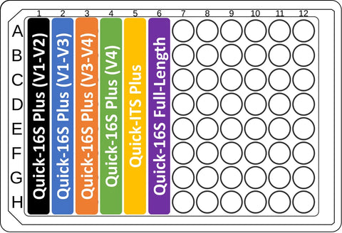 <i>Quick</i>-16S/ITS NGS Library Prep Sampler
